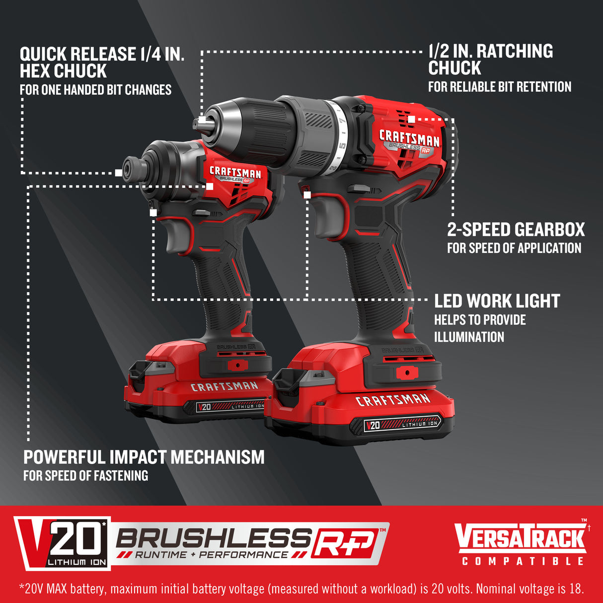 V20 RP 20-volt 2-Tool Brushless Power Tool Combo Kit with Soft Case (2-Batteries Included and Charger Included) CMCK211C2