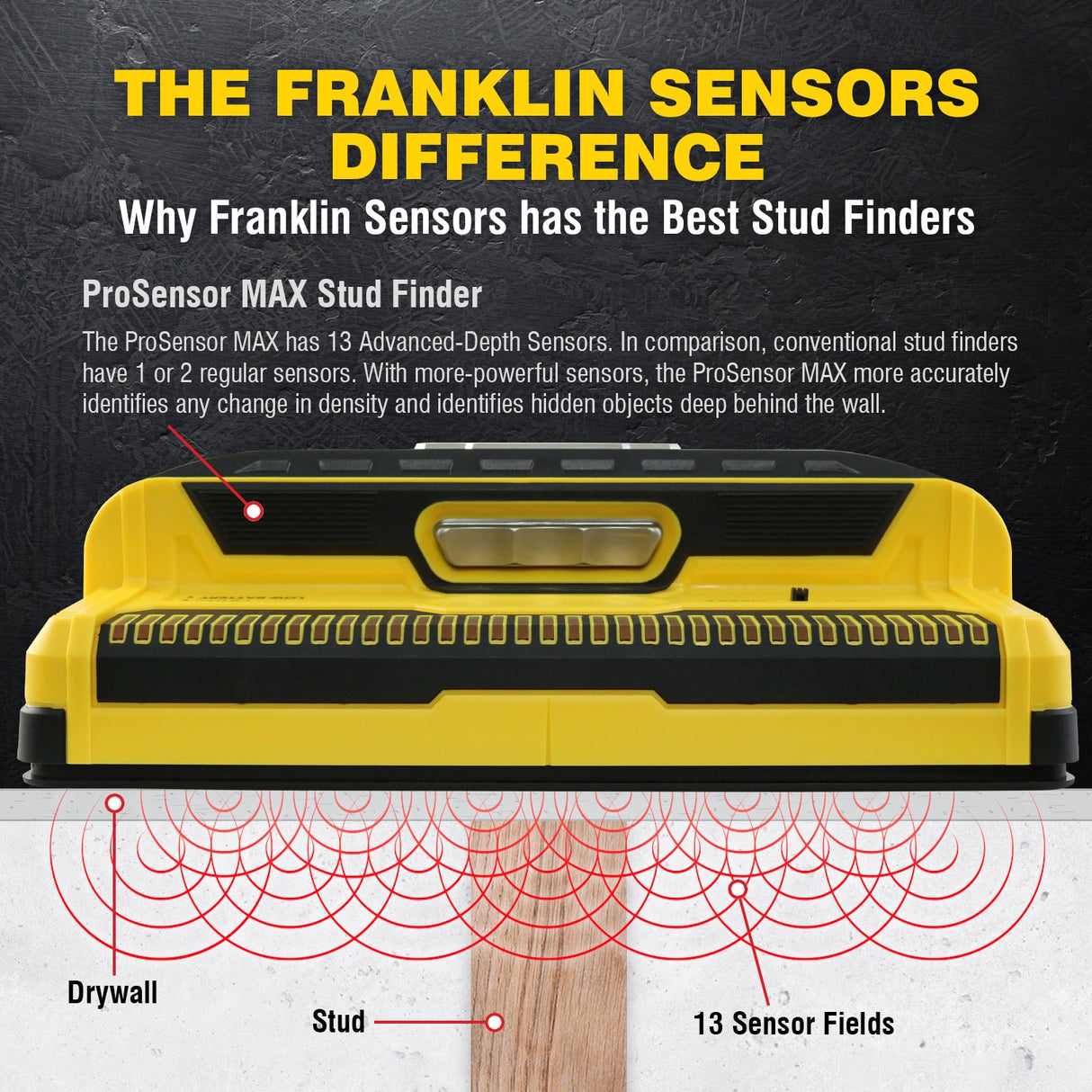 MAX 2.5-in Scan Depth Metal and Wood Stud Finder FSMAX12