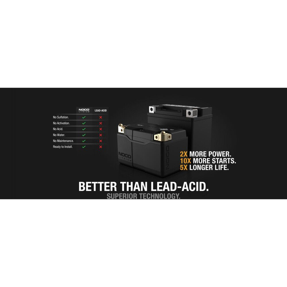 12V 500A 4Ah Lithium Powersport Battery NLP14