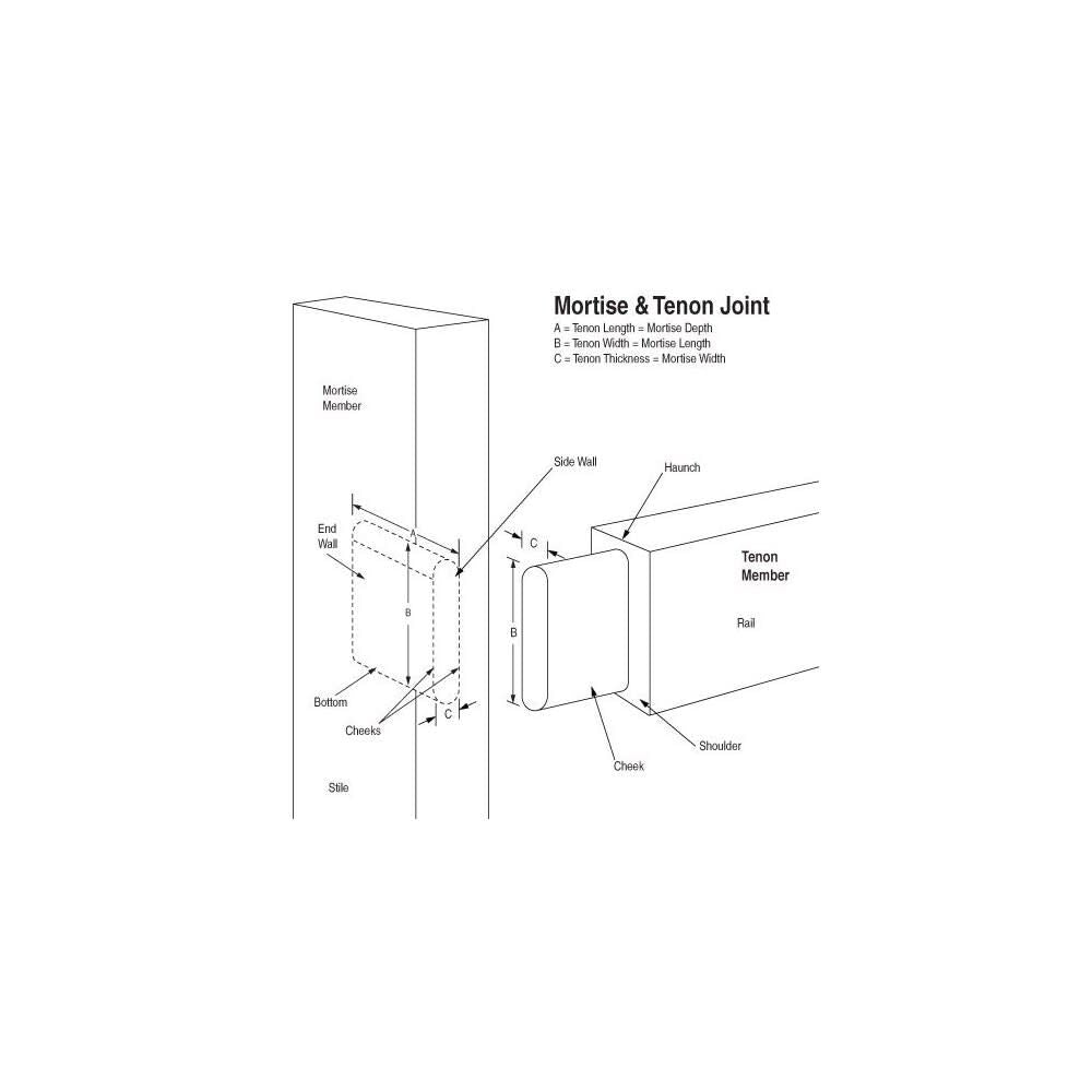 1/4 - 5/8 in Mortise and Tenon Jig Set U*MT/JIG