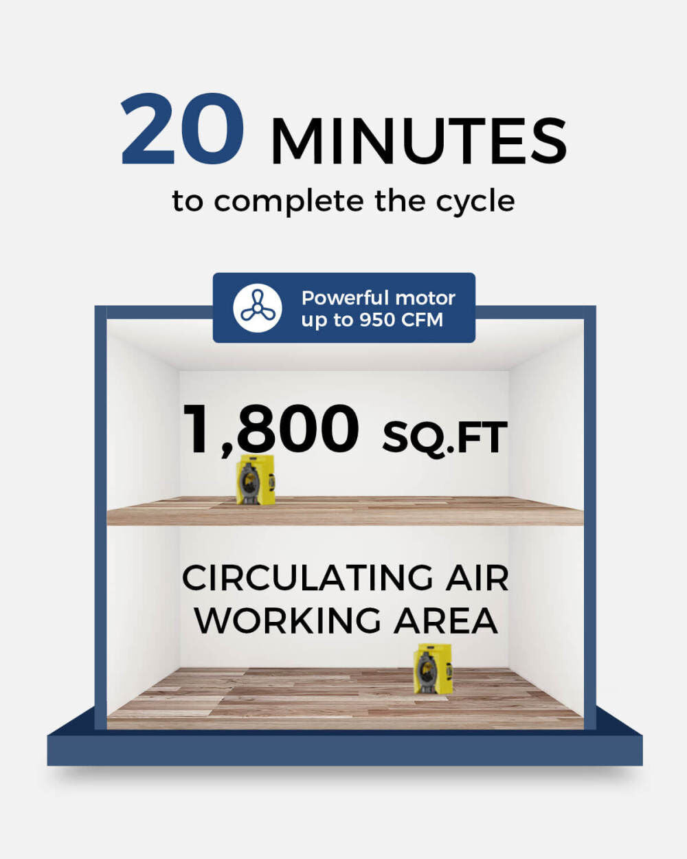 Zeus 900 Air Mover, Yellow X0020V42I9