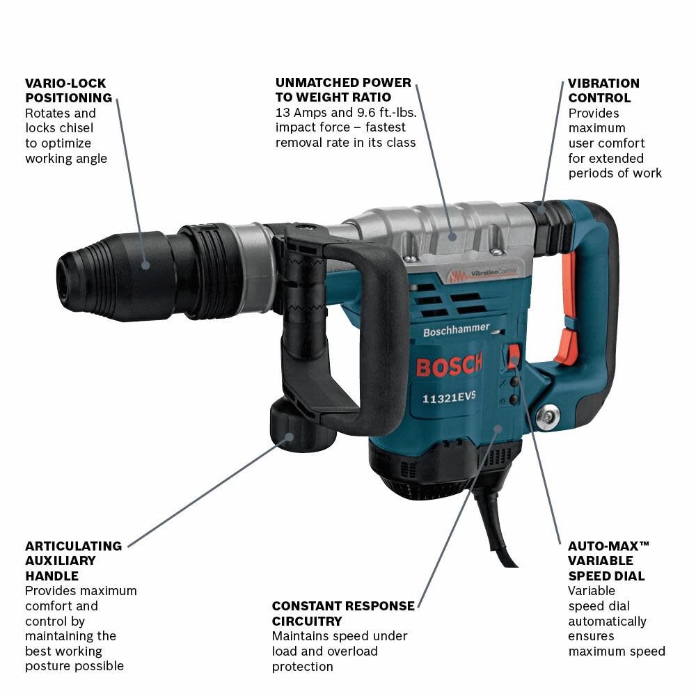 SDS-Max 120-Volt Corded Demolition Hammer 11321EVS