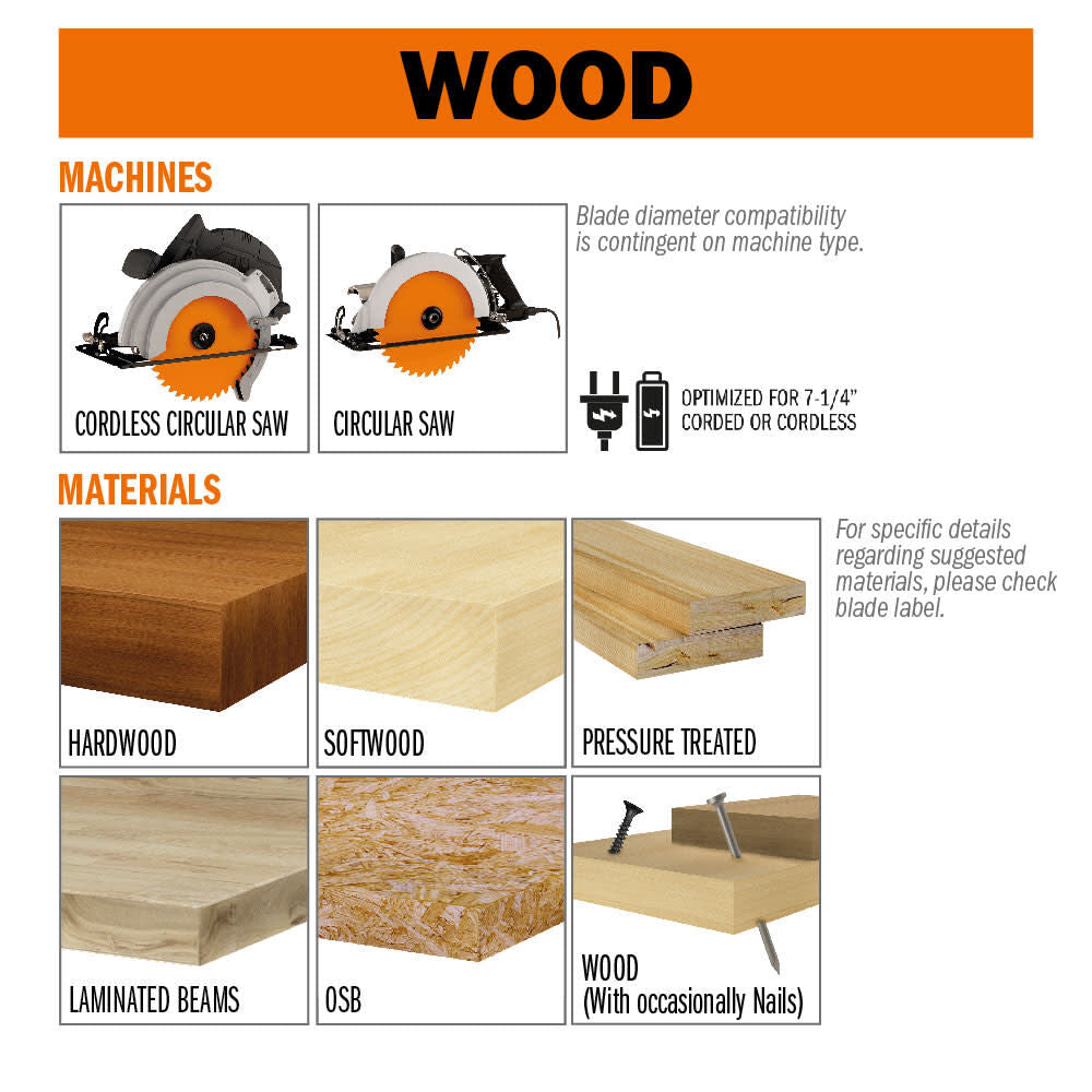 7-1/4in 24T Wood Circular Saw Blade 250.324.07