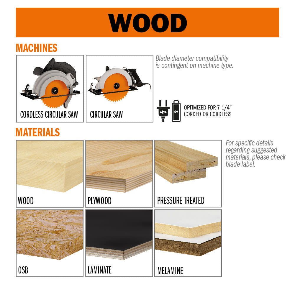 7-1/4in 40T Wood Circular Saw Blade 251.340.07