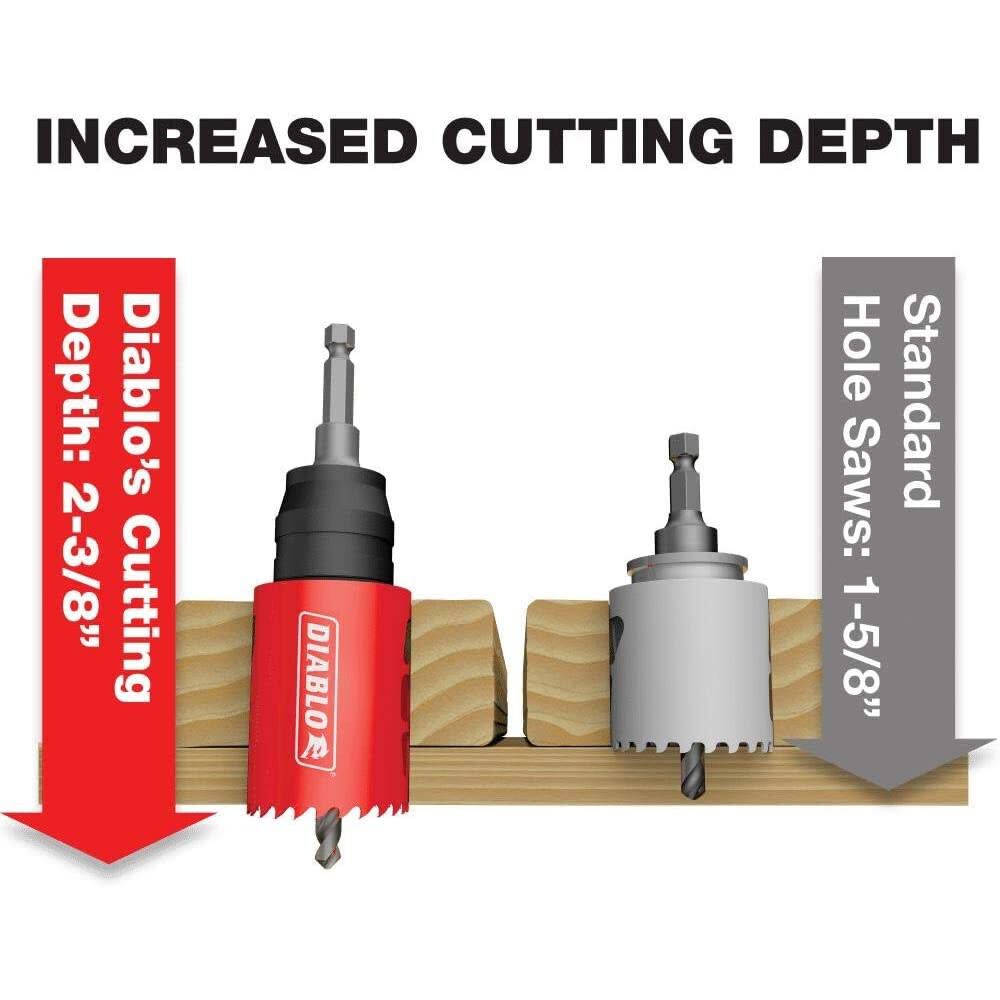 General Purpose Bi-Metal Hole Saw Set 14pc DHS14SGP