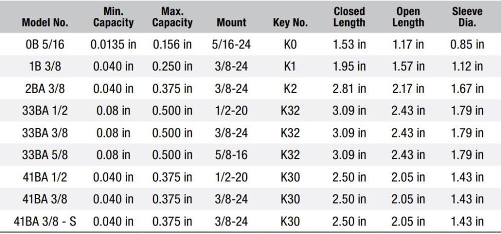 33BA1/2X20 INDUST CHUCK & K32 KEY JCM6287