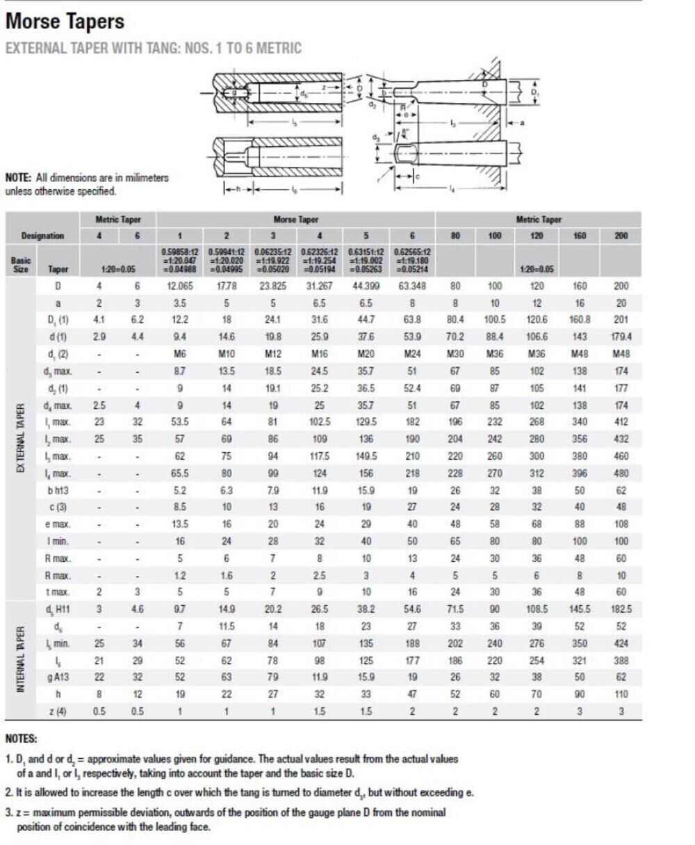 Arbor AO204 2MT x 4JT 7309N