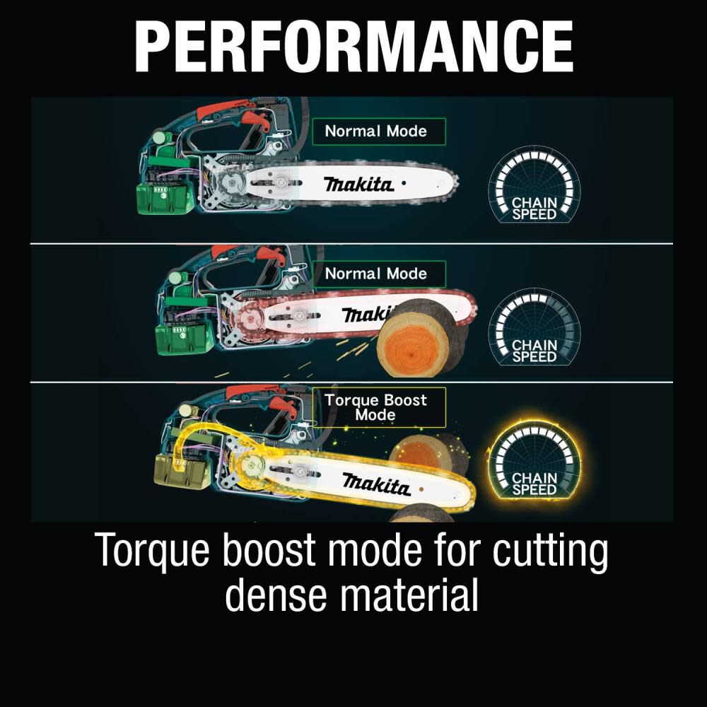 18V LXT 12in Top Handle Chain Saw Lithium Ion Brushless Cordless (Bare Tool) XCU10Z