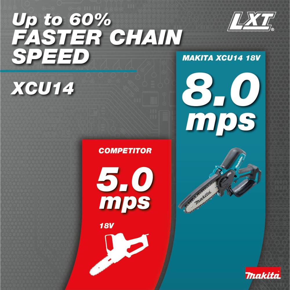 18V LXT Lithium-Ion Brushless Cordless 6 Inch Pruning Saw Kit (2.0Ah) XCU14SR1