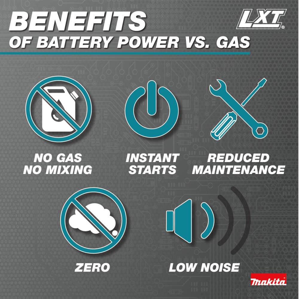18V LXT Lithium-Ion Brushless Cordless 6 Inch Pruning Saw Kit (2.0Ah) XCU14SR1