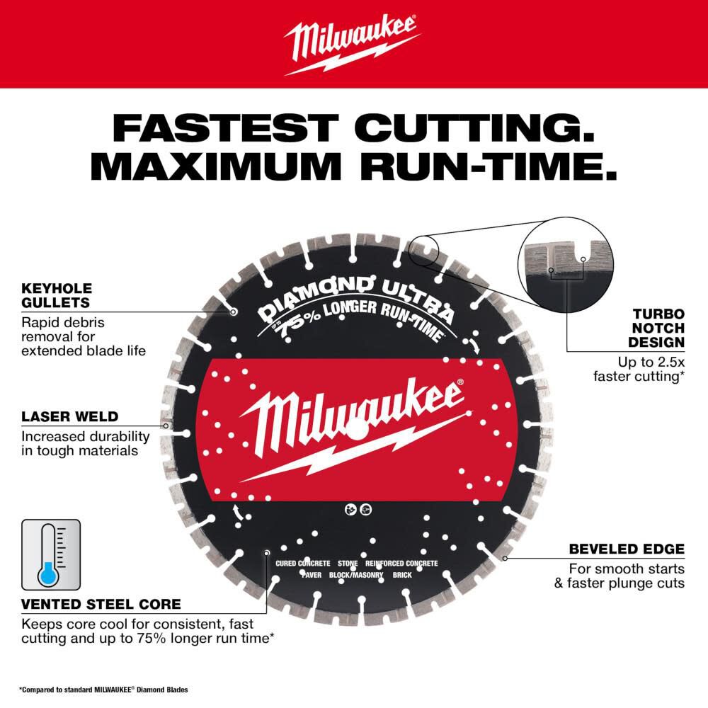 14 in. Diamond Ultra Segmented Blade 49-93-7540