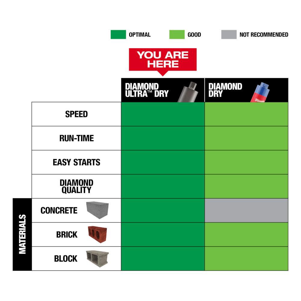 2-1/2 in. Diamond Ultra Dry Core Bit 48-17-0125