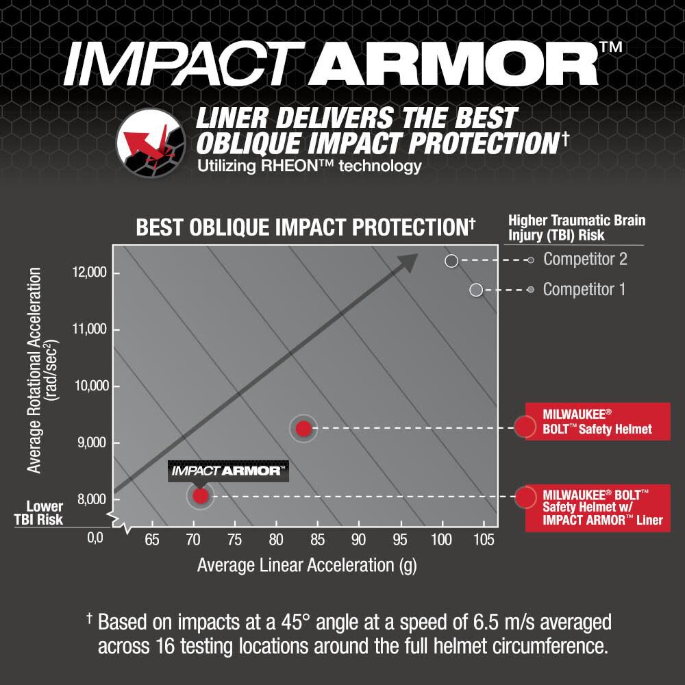 BOLT IMPACT ARMOR Liner 48-73-1382