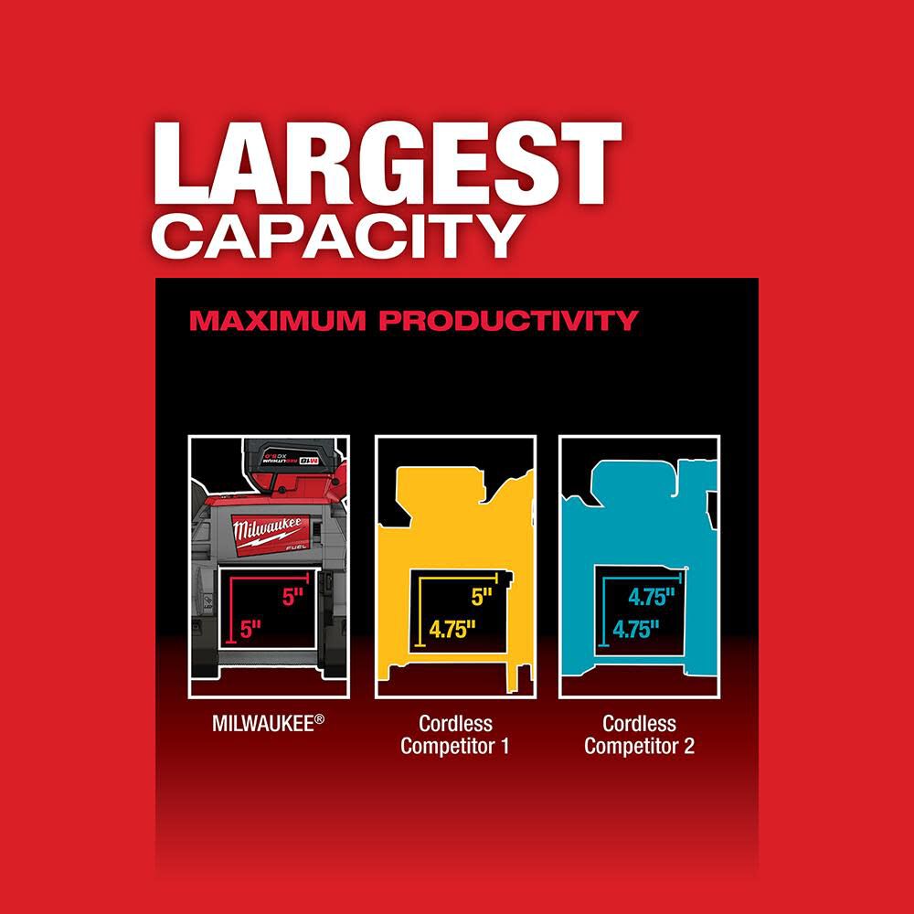 M18 FUEL Deep Cut Dual-Trigger Band Saw (Bare Tool) 2729S-20