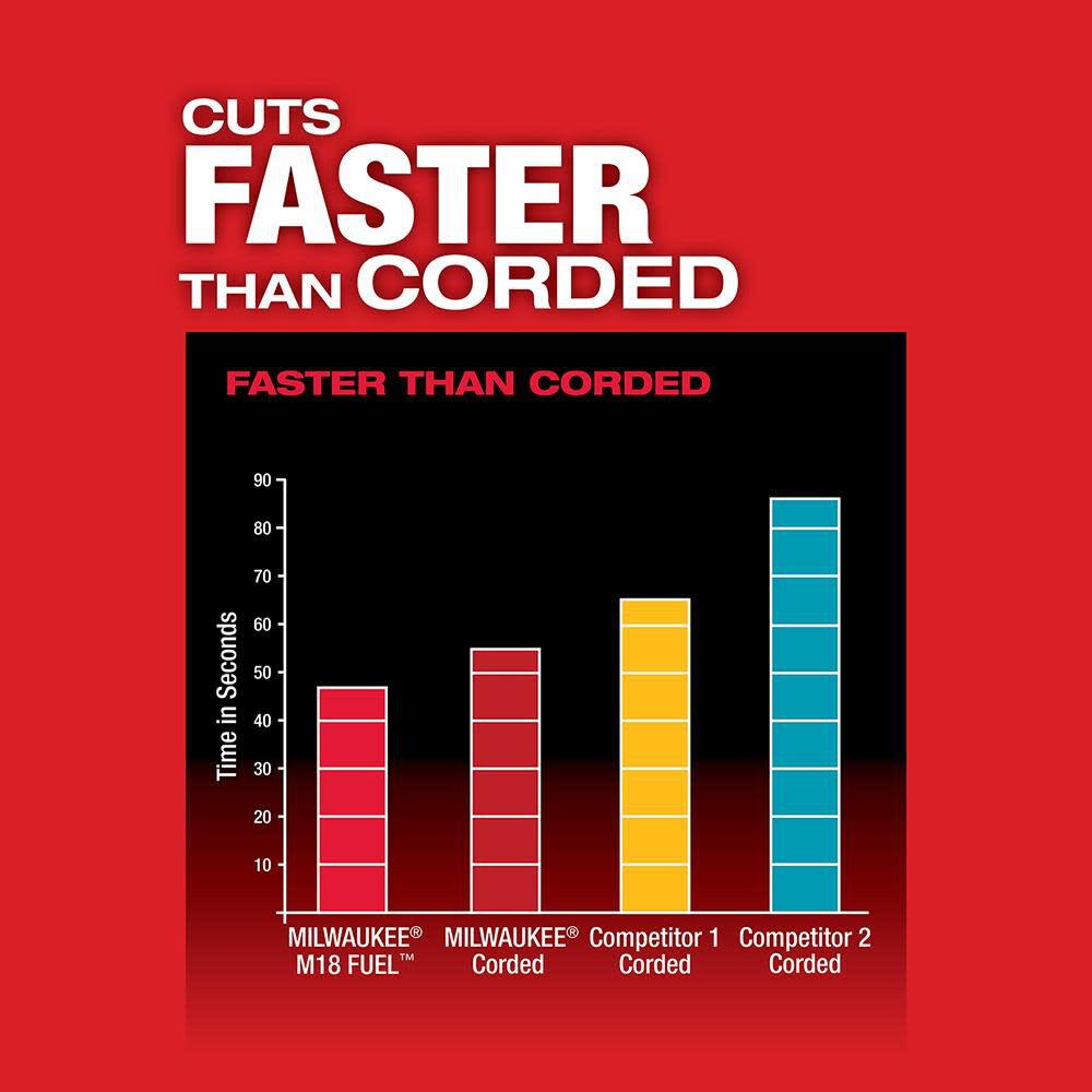 M18 FUEL Deep Cut Dual-Trigger Band Saw (Bare Tool) 2729S-20