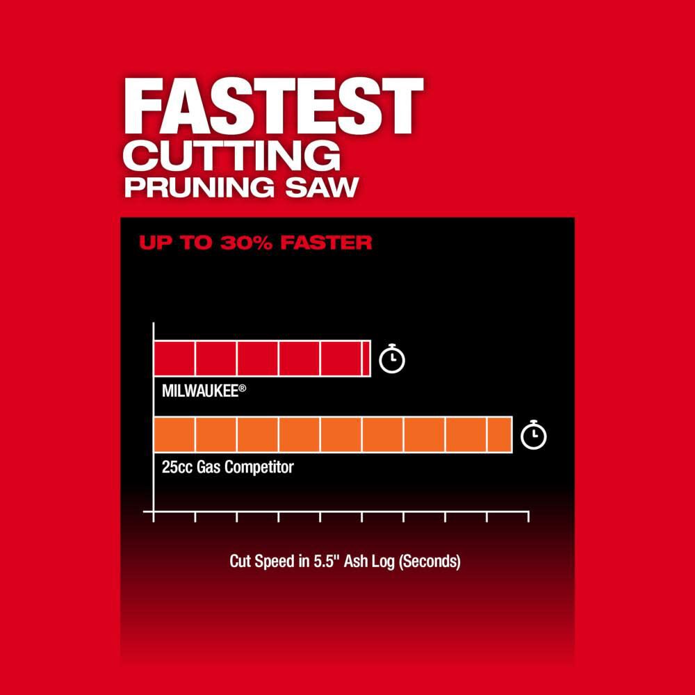 M18 FUEL Hatchet 8inch Pruning Saw (Bare Tool) 3004-20