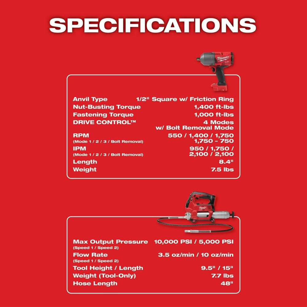 M18 FUEL HTIW with Grease Gun Kit 2767-22GG