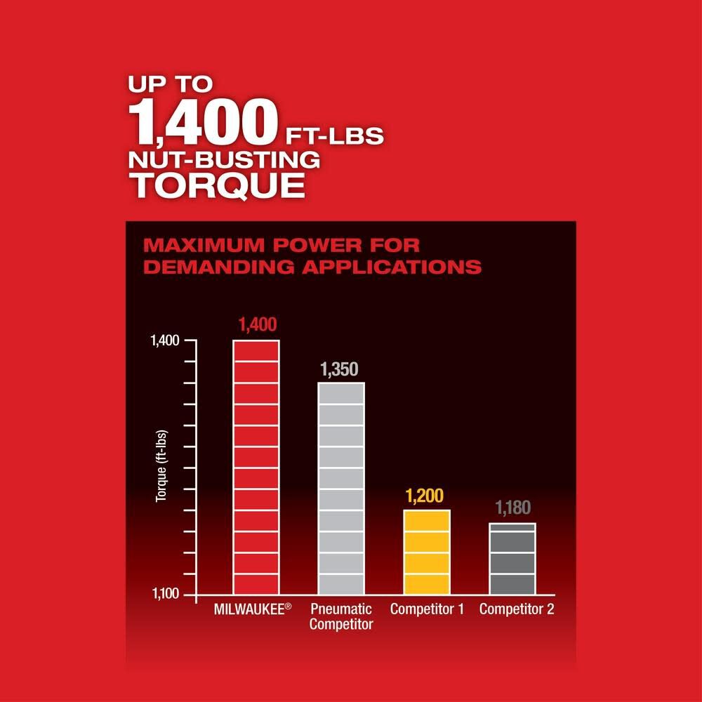 M18 FUEL HTIW with Grease Gun Kit 2767-22GR