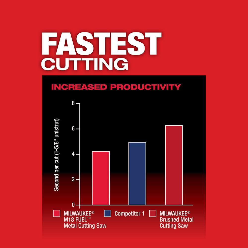 M18 FUEL Metal Circular Saw Kit 2782-22