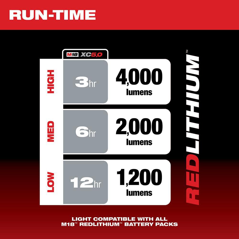 M18 ROVER Dual Power Flood Light Bare Tool 2366-20