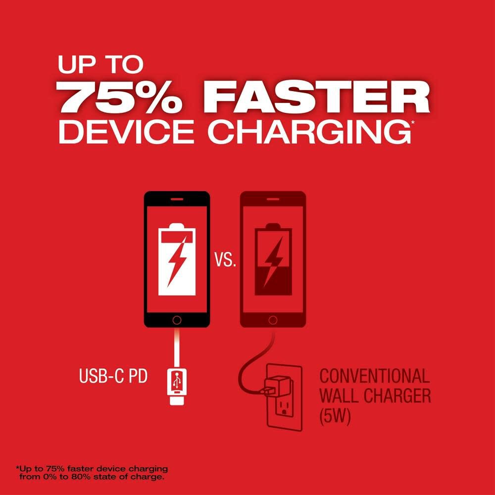M18 TOP-OFF 175W Power Supply & M18 REDLITHIUM HIGH OUTPUT XC6.0 Battery Pack 2846-21HO
