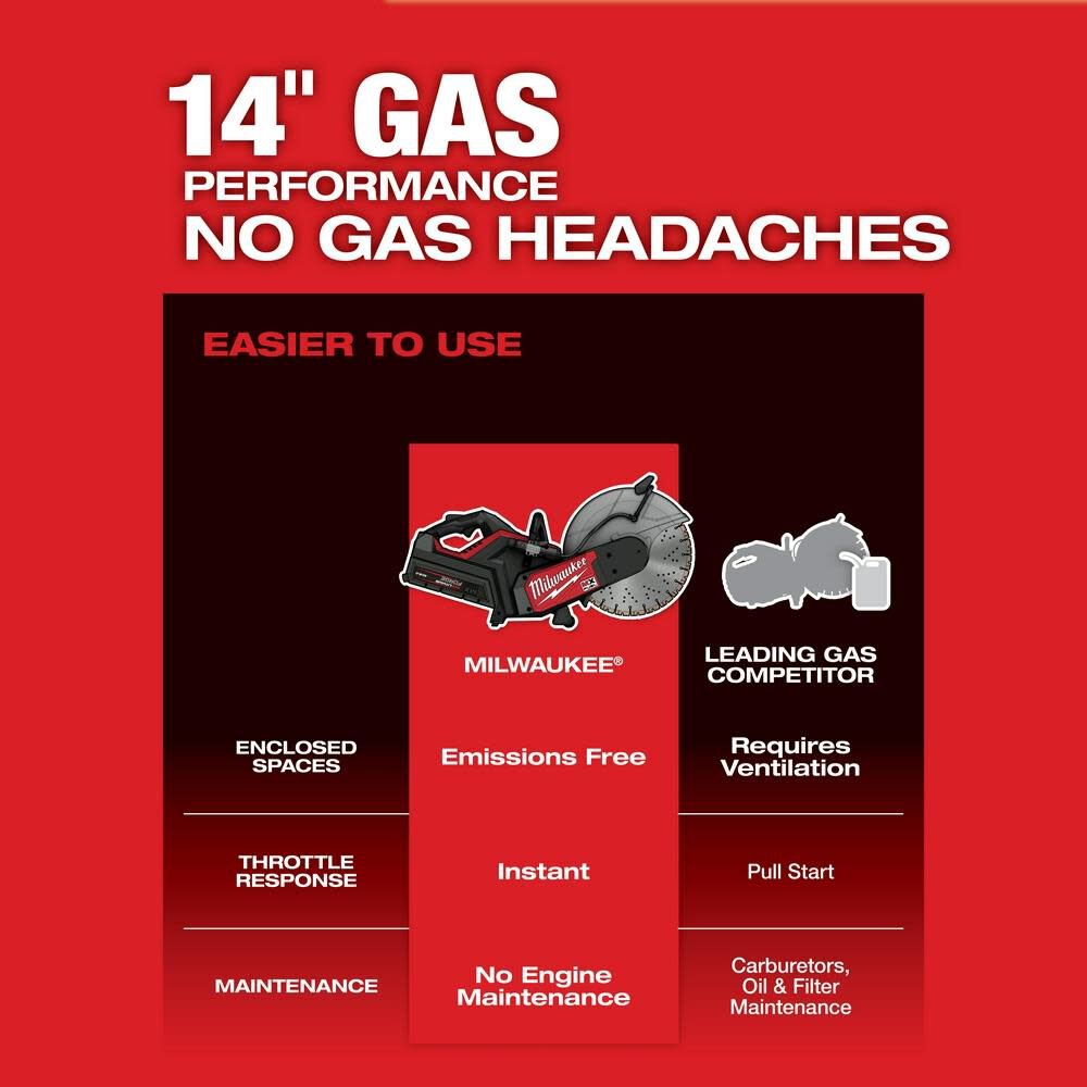 MX FUEL 14 in Cut-Off Saw with RAPIDSTOP Brake (Bare Tool) MXF315-0