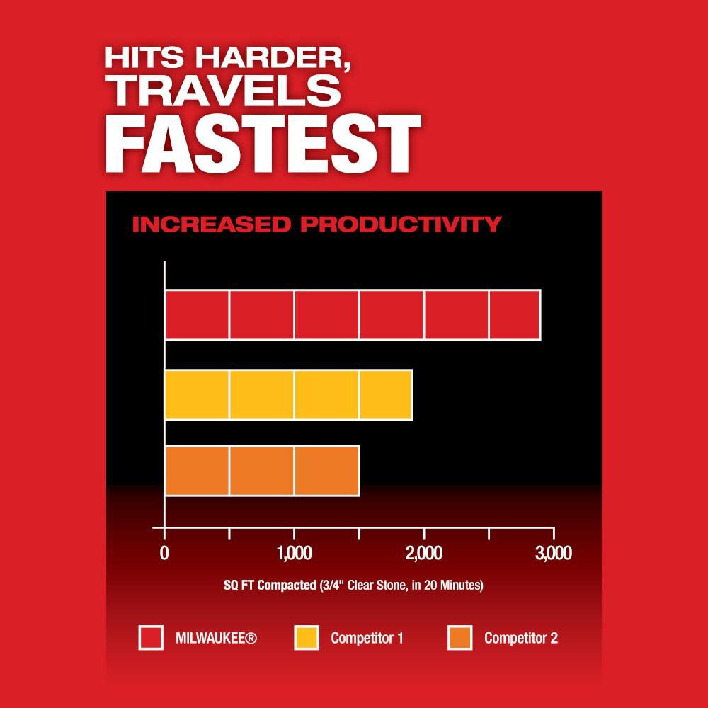 MX FUEL 20 in Plate Compactor Kit MXF220-2HD