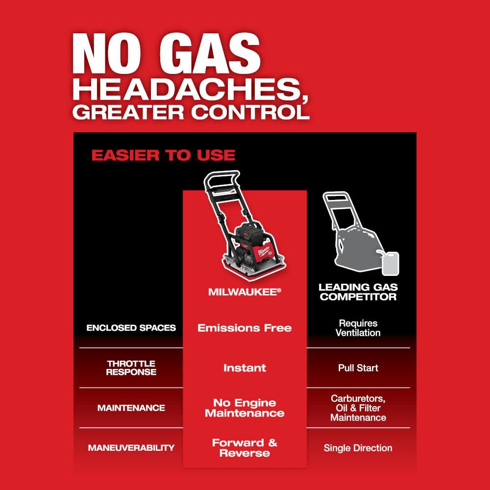 MX FUEL 20 in Plate Compactor Kit MXF220-2HD