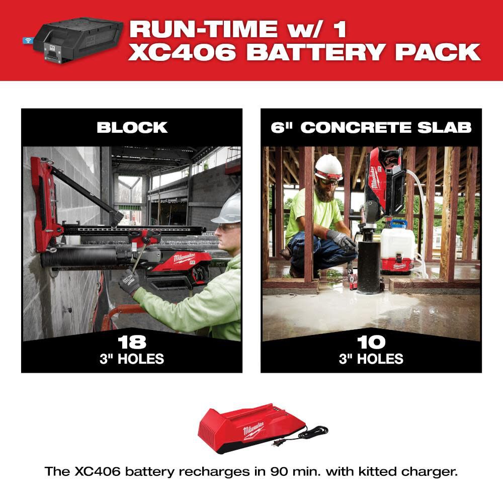 MX FUEL Handheld Core Drill Kit with Stand MXF301-2CXS