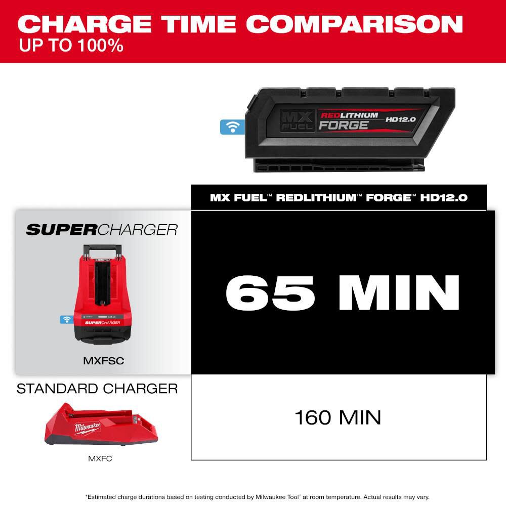 MX FUEL REDLITHIUM FORGE HD12.0 Battery Pack MXFHD812