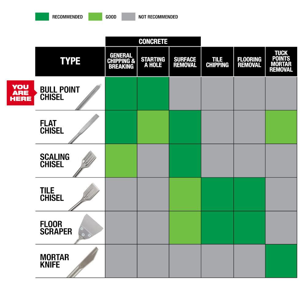 SS SDS Plus Demo 10 in. Bull Point 48-62-6050