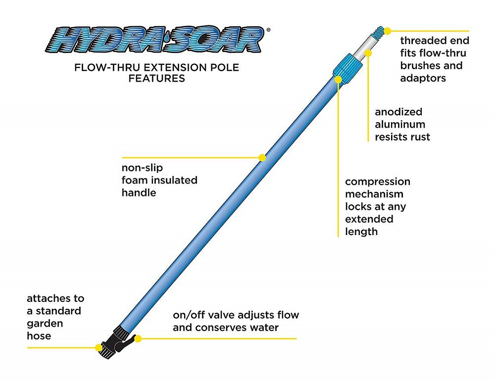 HydraSoar 6.5' - 12' Flow-thru Extension Poles 8512