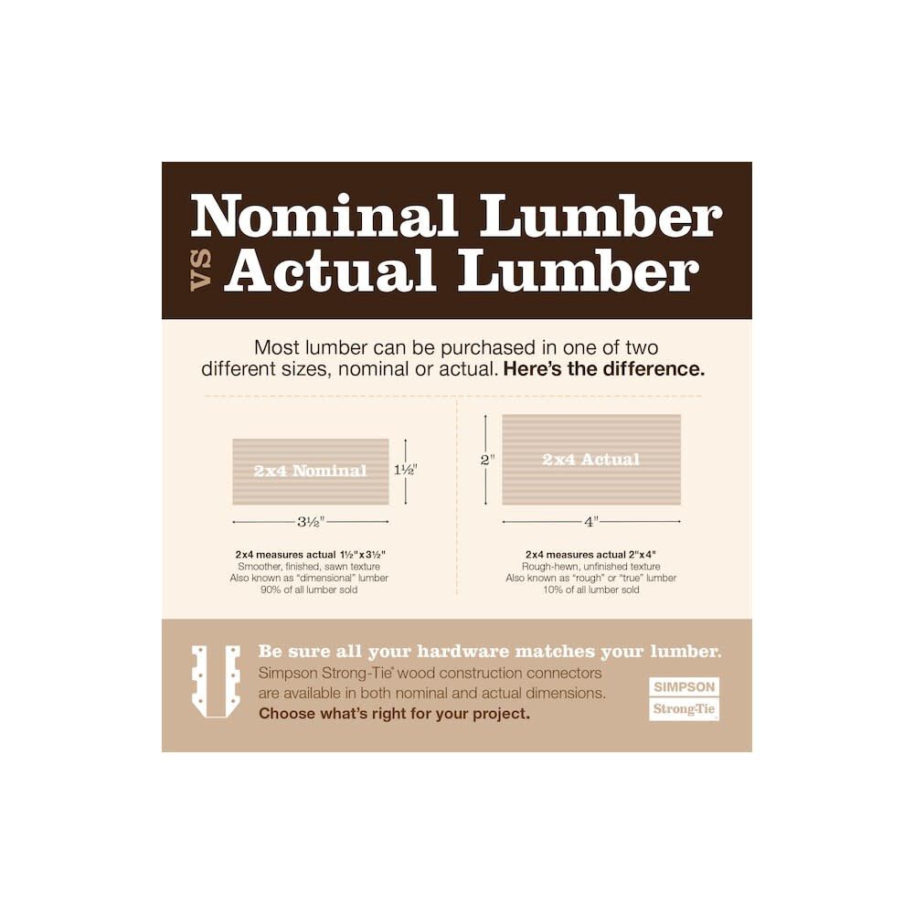 12 Gauge Galvanized Heavy Girder Joist Hanger with 20ct SD10212 Screws HGUS412