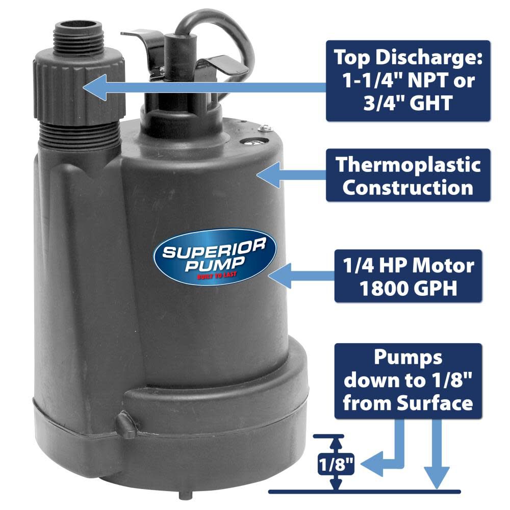 Utility Pump 1/4 HP Thermoplastic 91250