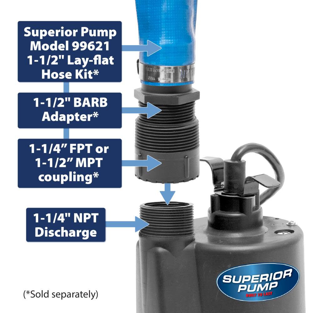 Utility Pump 1/4 HP Thermoplastic 91250