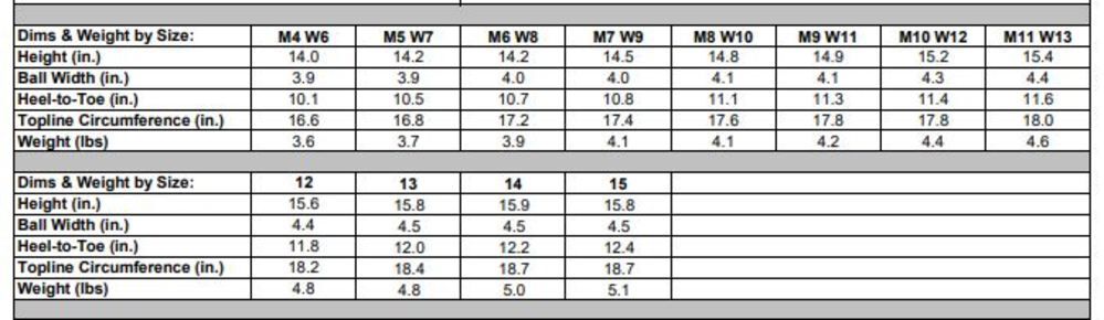 Pilot G2 Safety Toe Knee Boot Mens 31261