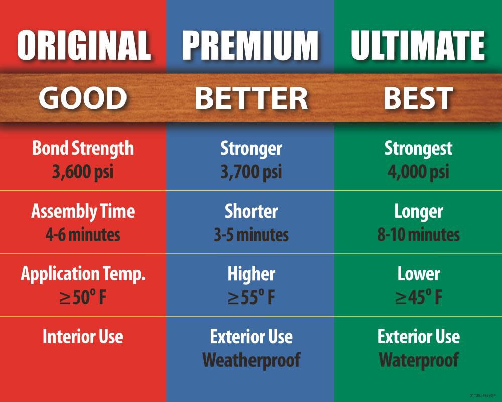 8 Oz Ultimate III Wood Glue 1413