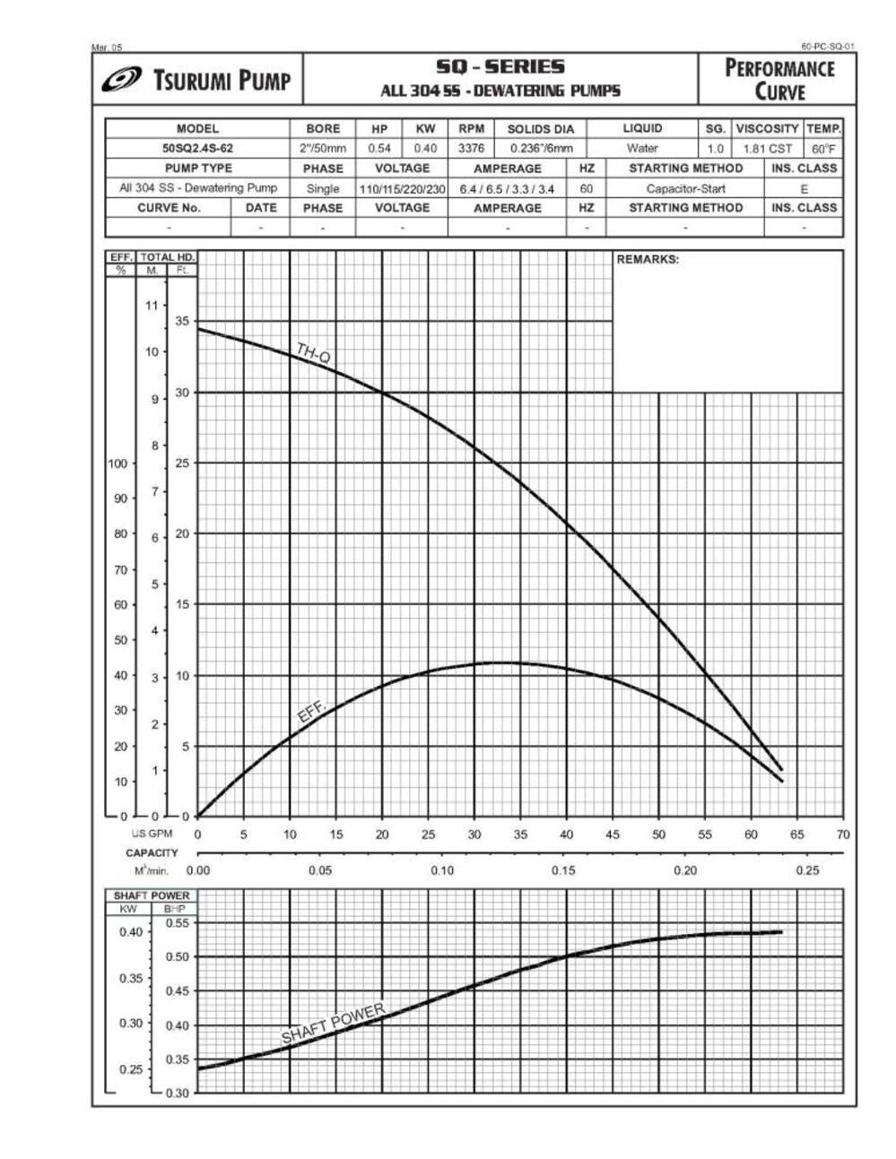 304 SS Electric Submersible 50SQ2.4S