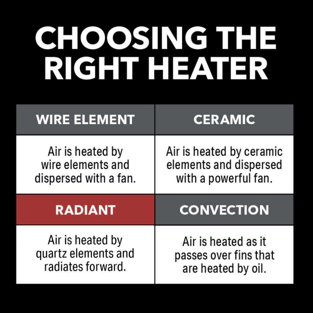 23 In. 750/1500W 5120 Btu 160 Sq-Ft. Radiant Tower Heater 1VAHQ23