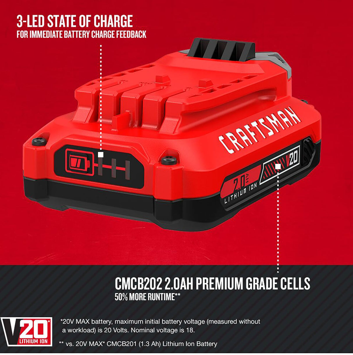 V20 20-V 2-Pack Lithium-ion Battery and Charger (4 Ah and 2 Ah) CMCB204-CKVA