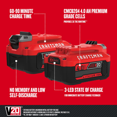 V20 20-V 2-Pack Lithium-ion Battery (4 Ah) CMCB204-2