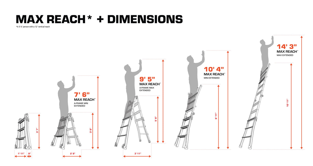 Multi M14 14.3-ft Reach Type 1a- 300-lb Load Capacity Telescoping Multi-Position Ladder 16513-002