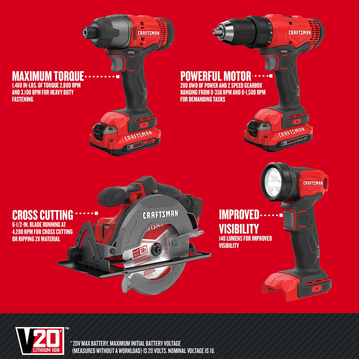 20V Max 4-Tool Power Tool Combo Kit (2-Batteries Included and Charger Included) CMCK401D2