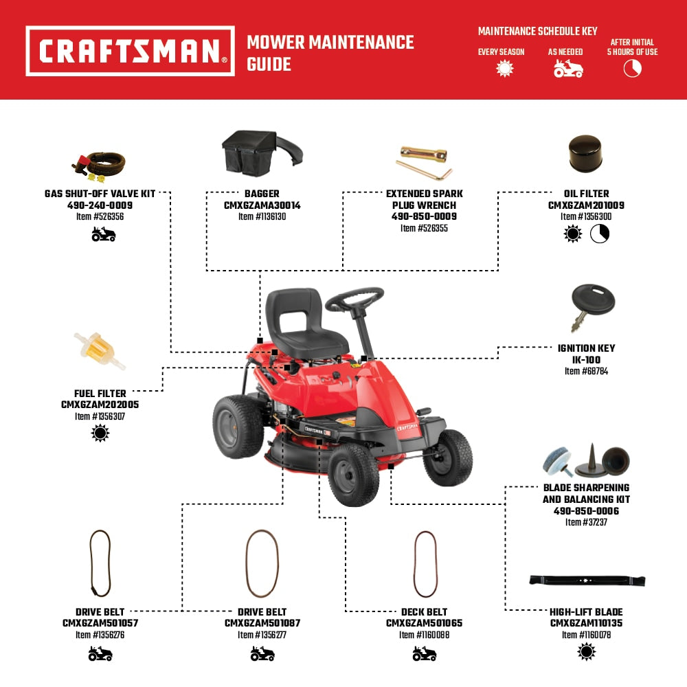 R110 30-in 10.5-HP Gas Riding Lawn Mower CMXGRAM1130035