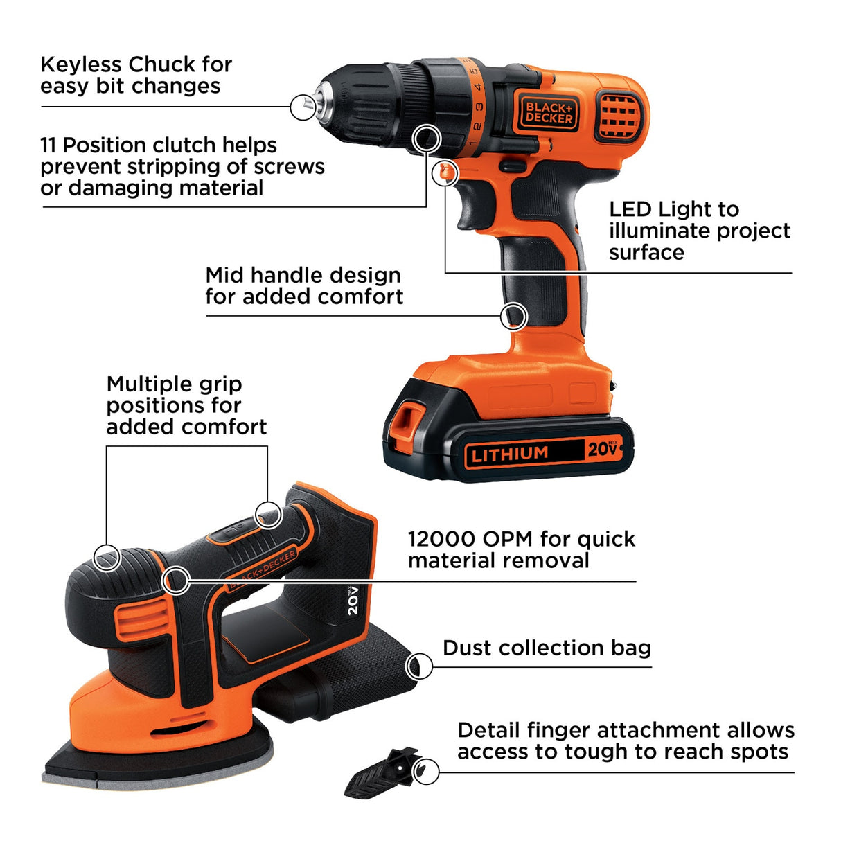 20-volt Max 2-Tool Power Tool Combo Kit (1-Battery Included and Charger Included) BD2KITCDDS