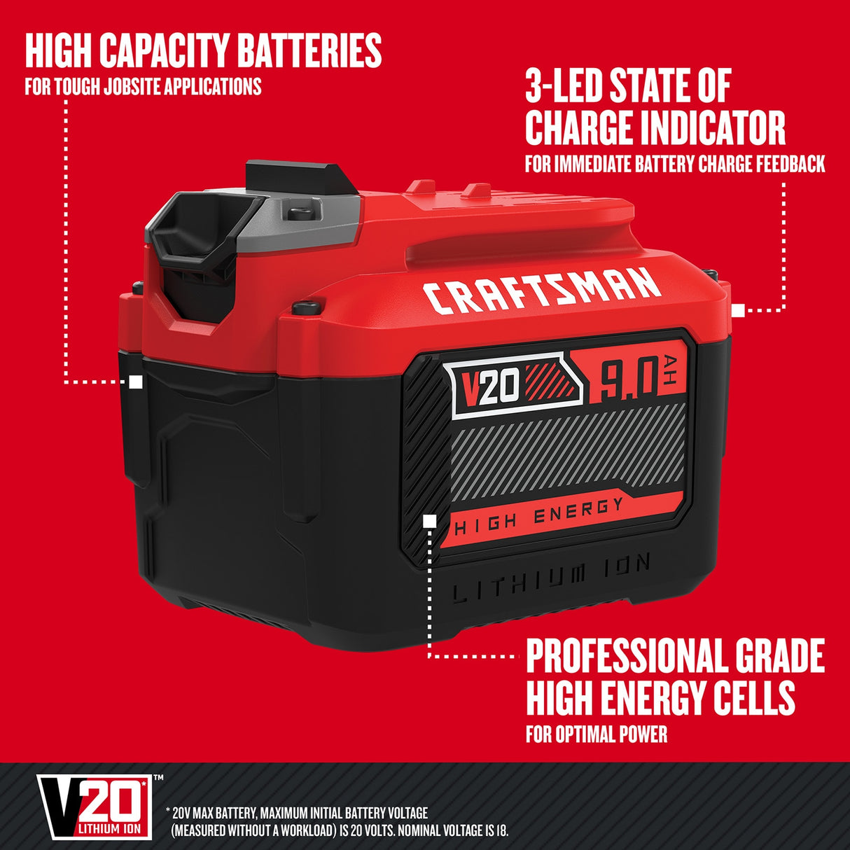 V20 20-V Lithium-ion Battery (9 Ah) CMCB209