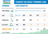 Ugly Twist 0.095-in x 230-ft Spooled Trimmer Line 17433