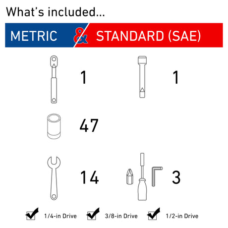 66-Piece Standard (SAE) and Metric Combination Polished Chrome Mechanics Tool Set with Soft Case CMMT12020