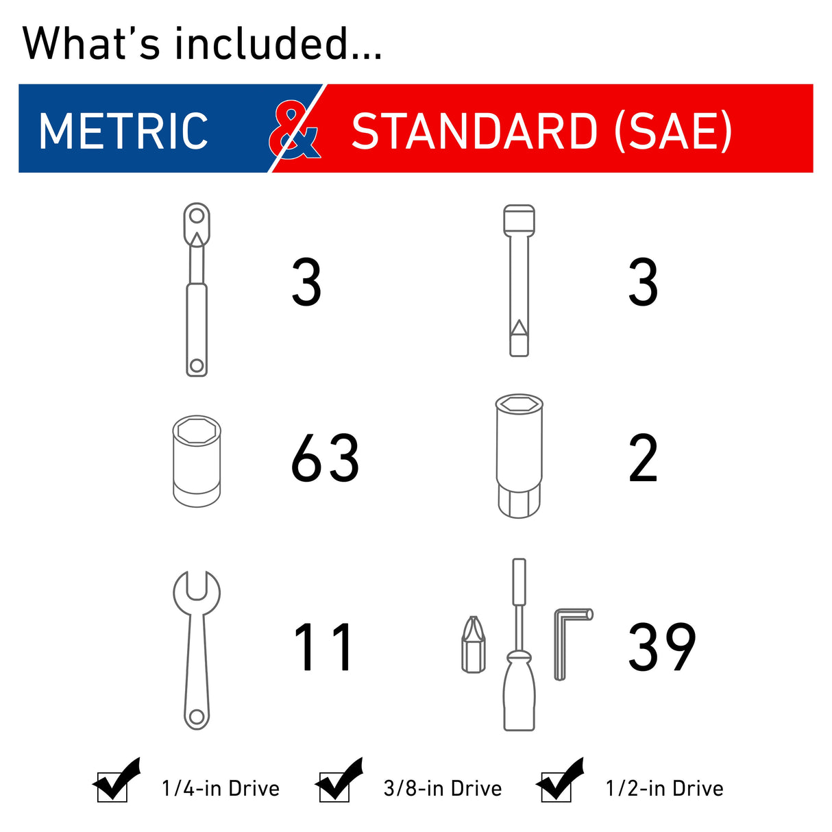 121-Piece Standard (SAE) and Metric Combination Gunmetal Chrome Mechanics Tool Set with Hard Case CMMT12033