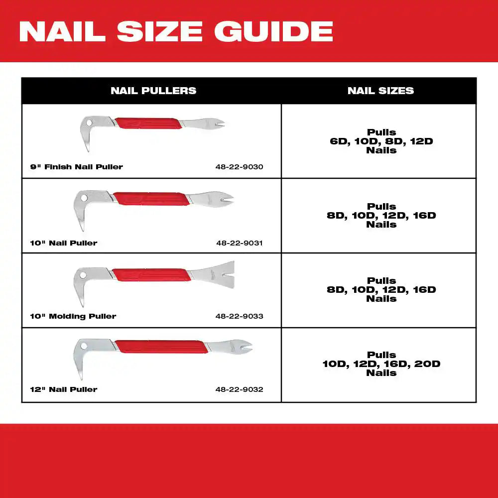 12 In. Nail Puller with Dimpler and 9 In. Nail Puller with Dimpler (2-Piece)